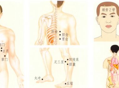 胆囊炎-胆石症刮痧部位图解
