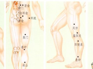 腰椎间盘突出刮痧部位图解